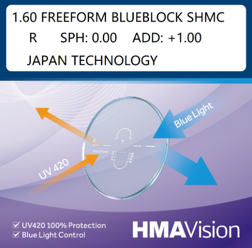ĐA TRÒNG PROGRESSIVE 1.60 FREEFORM BLUEBLOCK SHMC